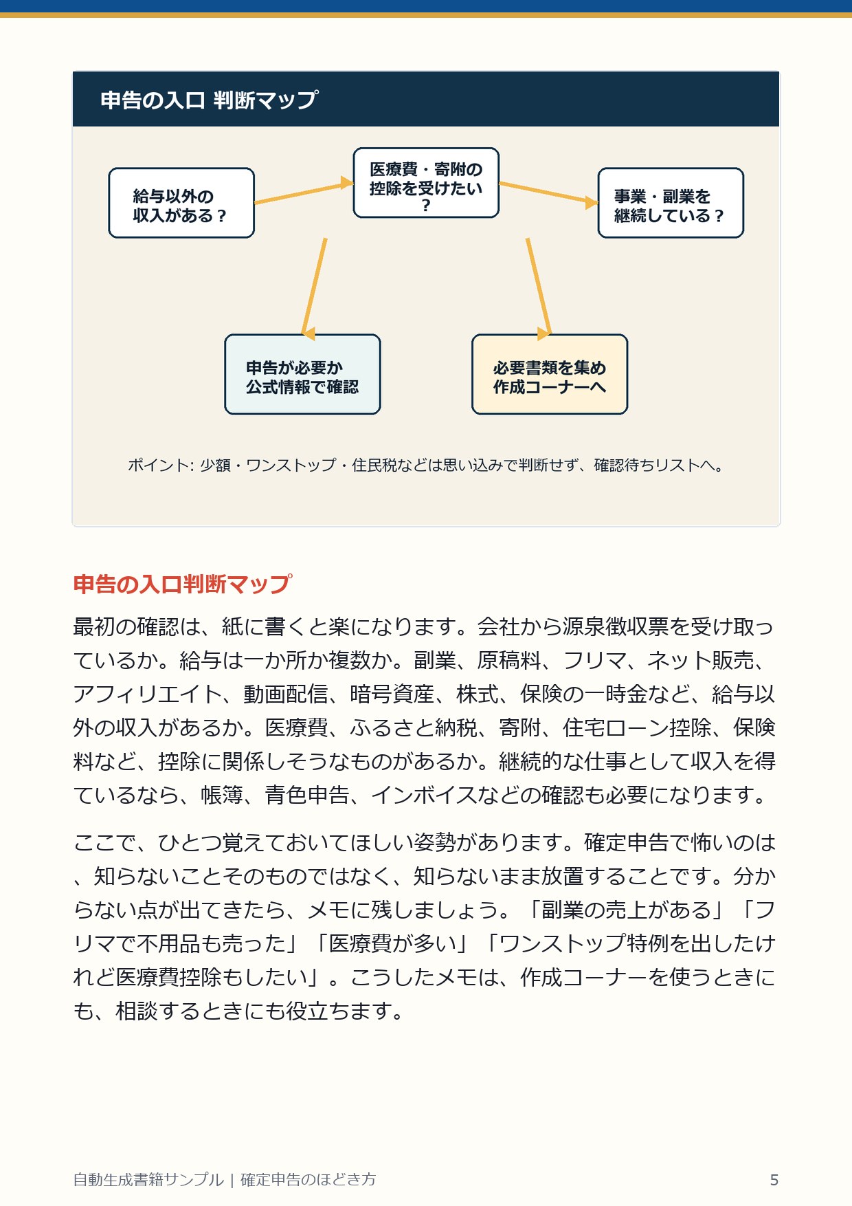 自動生成書籍ページ 5